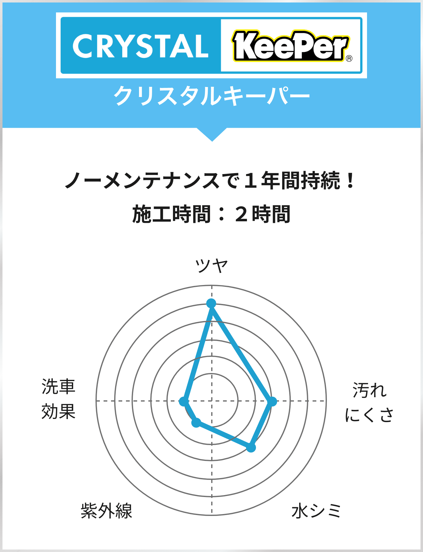クリスタルキーパー グラフ