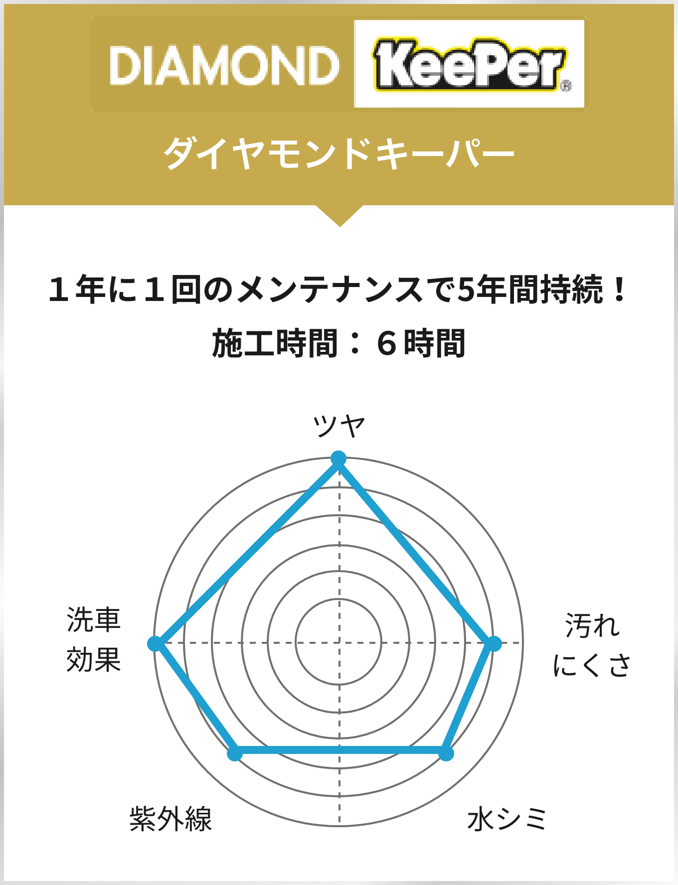 ダイヤモンドキーパー グラフ