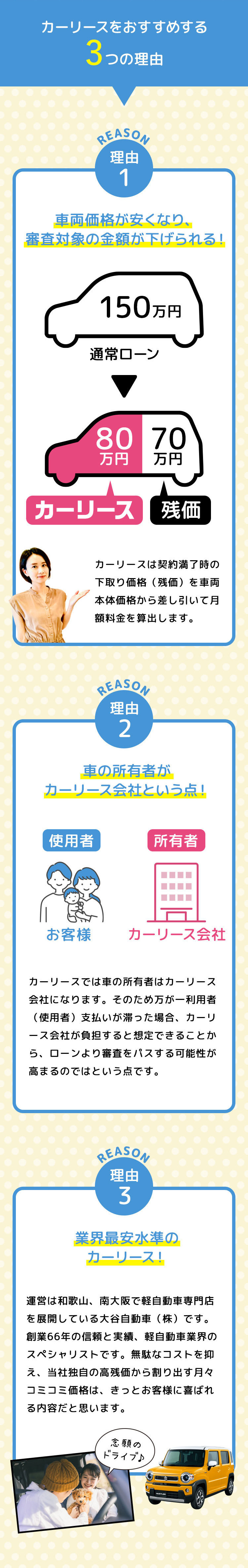 月々コミコミ新車リース専門店 月々8,800円～頭金0円 最短3日で納車 おトクに新車に乗れる