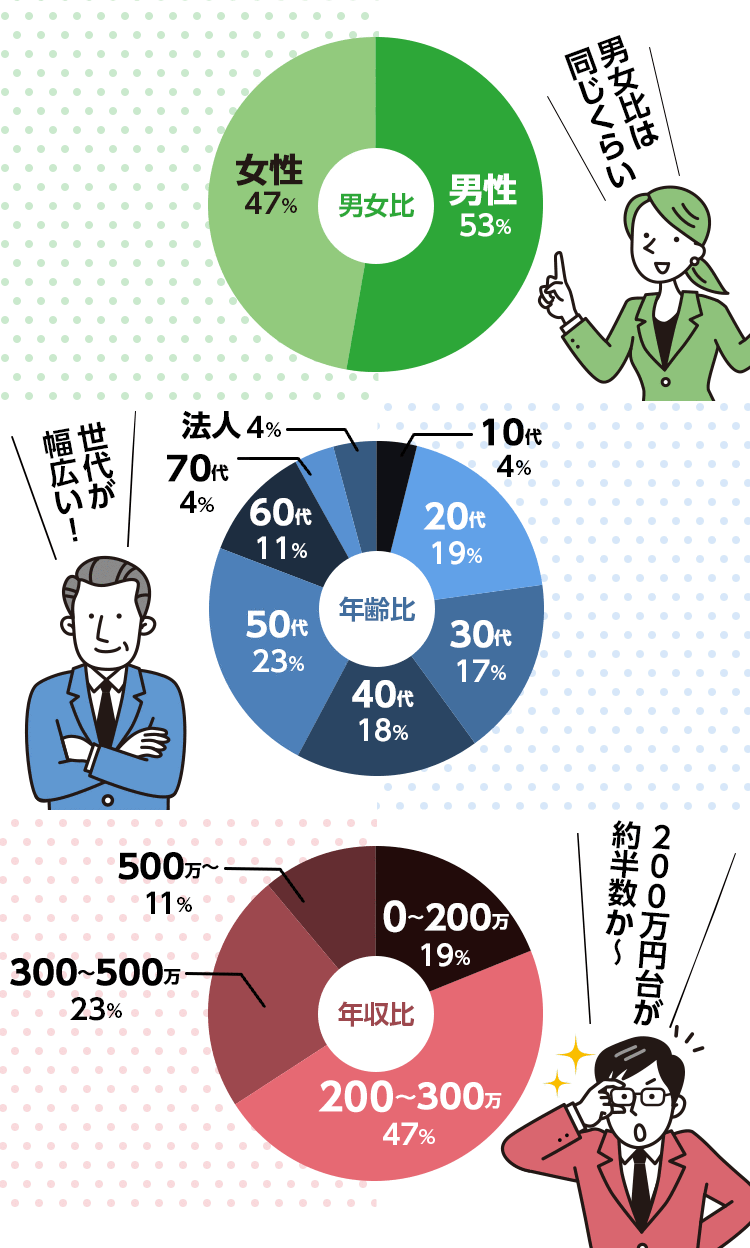 新車リース当社比